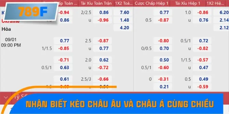 Cách nhận biết kèo châu Âu và châu Á dịch chuyển cùng chiều