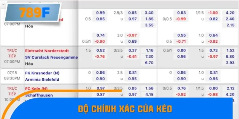 Độ chính xác của kèo