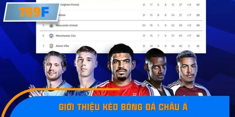 Giới thiệu kèo bóng đá châu Á