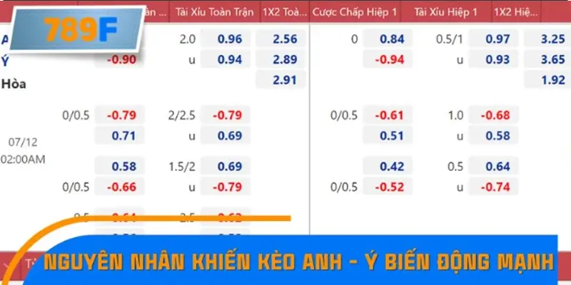 Nguyên nhân khiến kèo Anh - Ý biến động mạnh