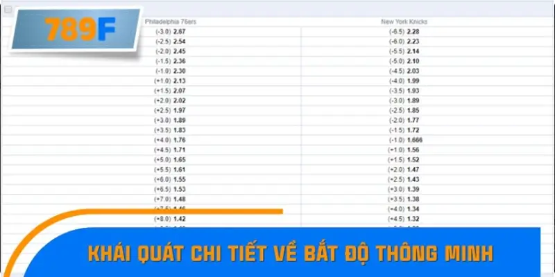 Tổng quan bắt độ thông minh