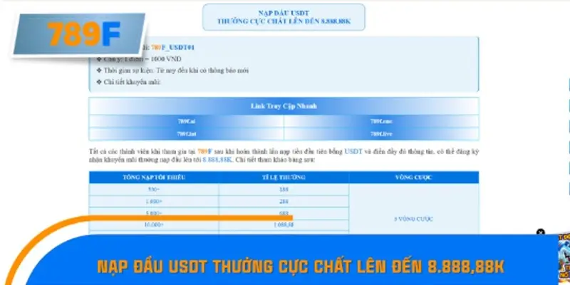 Nạp đầu USDT thưởng cực chất lên đến 8.888,88K