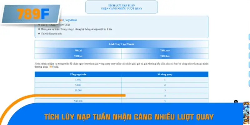 Tích lũy nạp hàng tuần nhận nhiều lượt quay