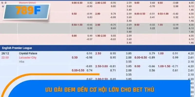 Ưu điểm của bảo hiểm cá cược thể thao đến 100%